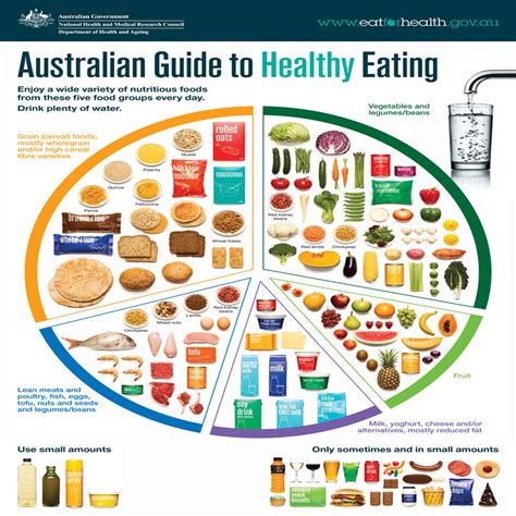 The australian dietary guidelines recommend the number of 'standard serves' we should consume from the five core food groups each day, for a nutritious and balanced diet. Nourishing Knowledge Blog Post Three: The Five Food Groups ...