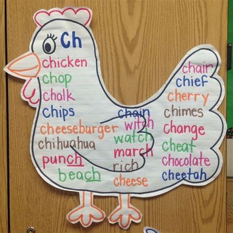 Consonant Digraph Ch Words Anchor Chart Kindergarten