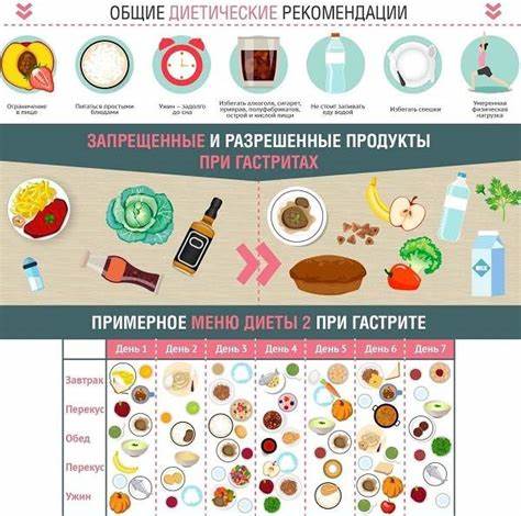 Диета при повышенной