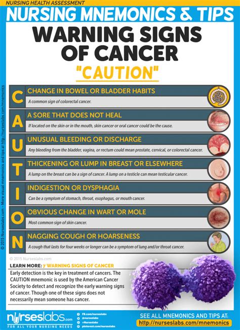 Nursing Health Assessment Mnemonics And Tips Nursing Mnemonics Cancer