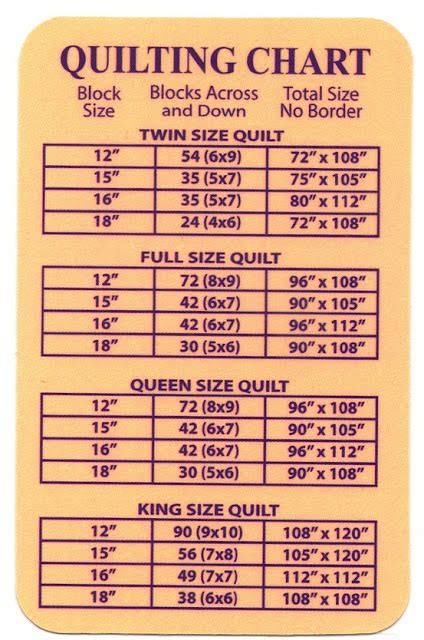 Standard Quilt Sizes Chart