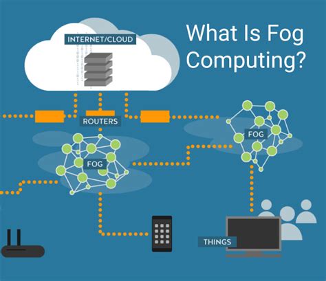 Fog Computing Helps Internet Of Things Speed Up