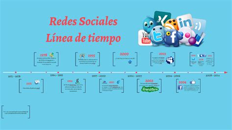 Linea De Tiempo Redes Sociales Linea Del Tiempo Apuntes De Clase