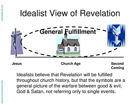 Ppt Various Views Of Revelation Powerpoint Presentation Free