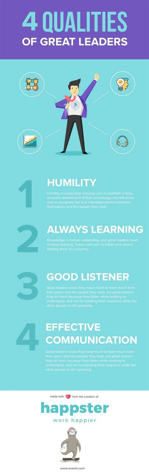 4 Qualities Of A Great Leader Leadership Activities Leadership