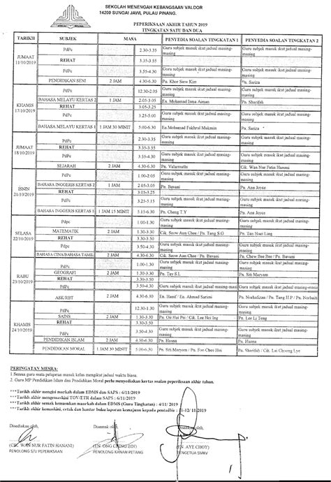 Peperiksaan akhir tahun sains tahun 3. BLOG RASMI SEKOLAH MENENGAH KEBANGSAAN VALDOR: Jadual ...