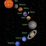 Photos of Solar System For Kids