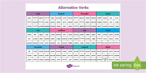 Alternative Verbs Vocabulary Grid Strong Verbs Twinkl