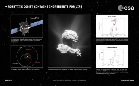 Life Ingredients In Rosettas Comet Space Earthsky