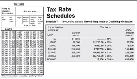 Using The Tax Table In Exhibit 3 5 Determine The Amount Of Taxes For
