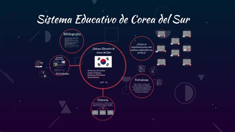 Sistema Educativo De Corea Del Sur By Almendra De Los Rios On Prezi