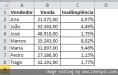 Como Criar Um Gr Fico Com Dois Eixos No Excel Comparar Valores