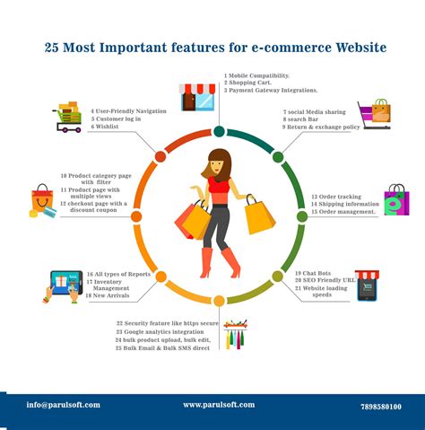 25 Most Important Features For E Commerce Website
