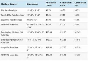 Usps Flat Rate Box Sizes And Prices Dsagirls