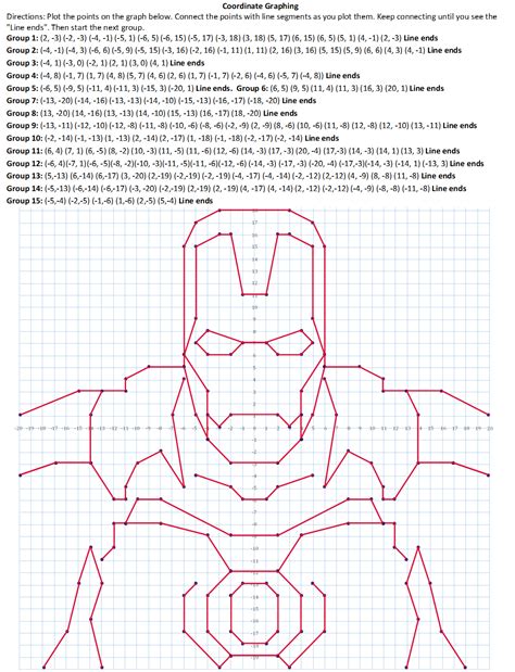 Iron Man Coordinate Graphing Coordenadas Cartesianas Actividades