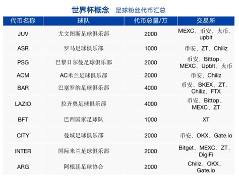 一文了解卡塔尔世界杯足球概念项目 Panews