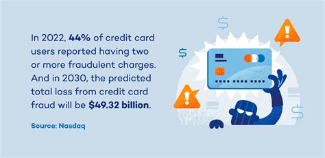 Credit Card Fraud Prevention 12 Tips To Protect Yourself Malware
