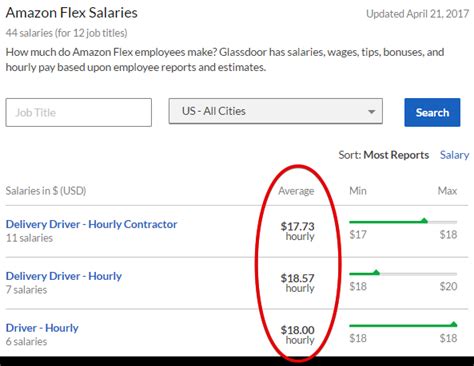 Also i can load with initial program and get it to load, but will update no matter if i cancel or not. How much you can earn as an Amazon Flex Driver? - Payments ...