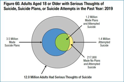 Suicidal Ideation Examining The Treatment Of Suicidal Behavior