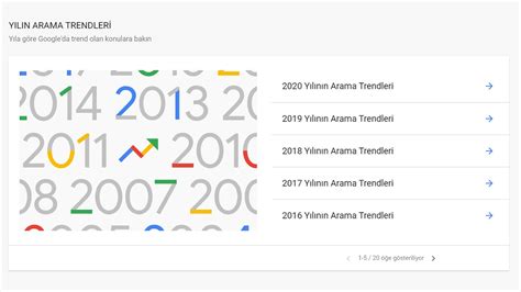 Google Trendler Trends Nedir Ne İşe Yarar Nasıl Kullanılır