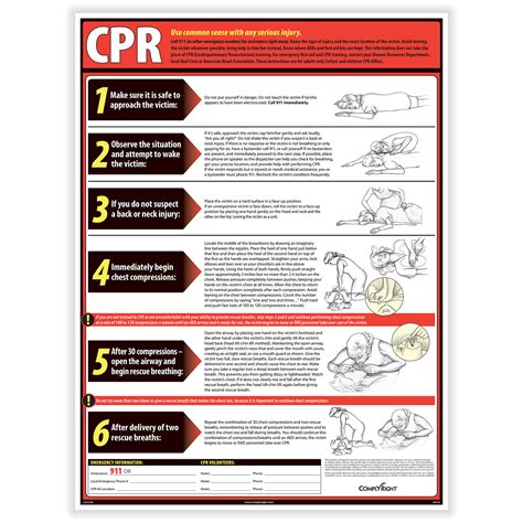 ComplyRightDealer | CPR Poster