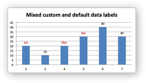Example Charts With Data Labels Xlsxwriter