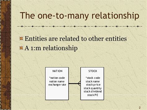 Ppt The One To Many Relationship Powerpoint Presentation Free