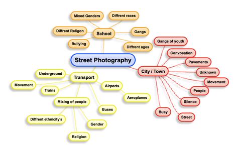 Streetphotography Mind Map Asap Speak And Play