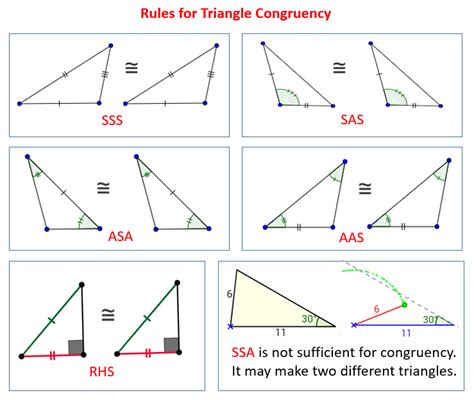 Determining whether two triangles are congruent and finding the reason. Congruent Triangles (examples, solutions, videos)