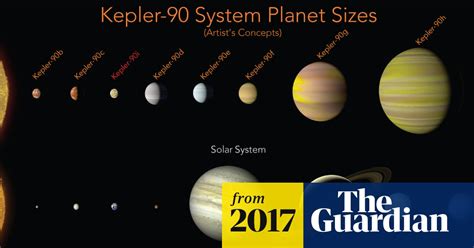 Nasa Find First Alien Solar System With As Many Planets As Our Own
