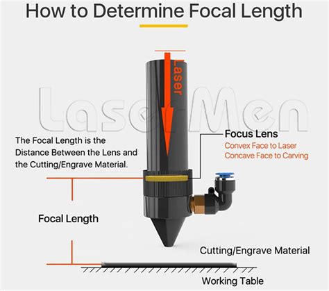 How To Determine The Focal Length Faq Laser Cutting Machine