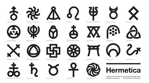 Occult Symbols Chart
