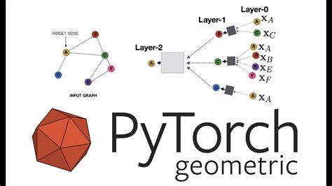 Graph Neural Networks GNN Using Pytorch Geometric Stanford