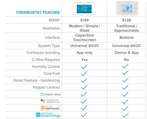 Emerson Sensi Touch Smart Thermostat Installation Guide