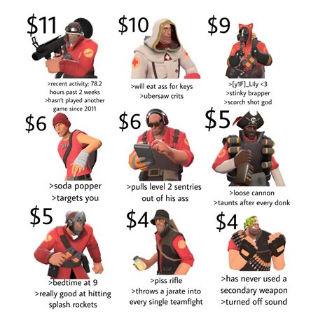 You Have 20 To Assemble Your Squad Team Fortress 2 Know Your Meme