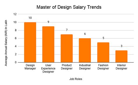 Interior Designer Salary Nyc 2021 Find Out How Much Do Interior