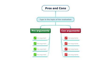Mind Map Pros And Cons Printable Templates