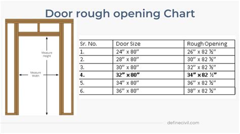 Rough Opening For Doors 24 28 30 32 And 36 Opening Sizes