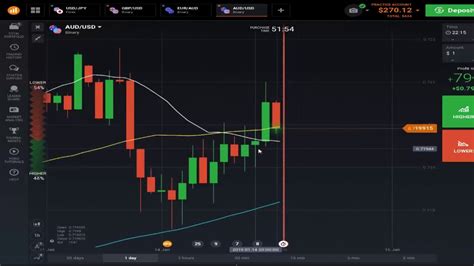 Binary Trading For Beginners Im New To Trading Binary Options Where