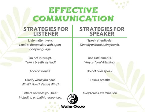 How To Communicate Effectively In The Workplace Workdojo
