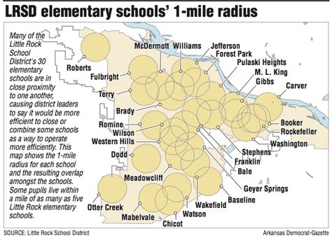 A Map Showing The Lrsd Elementary Schools 1 Mile Radius