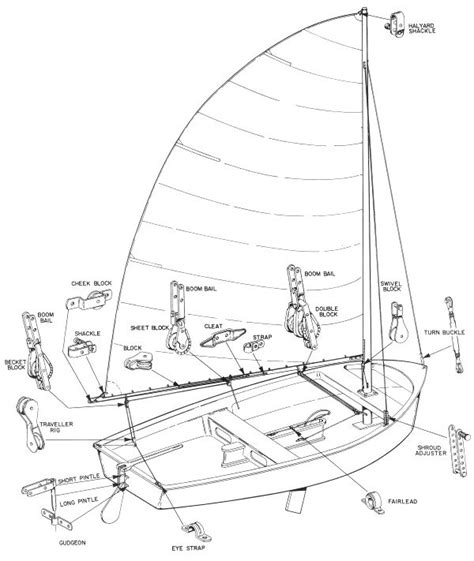 Rigging Small Sailboats Part 2