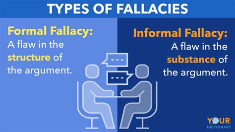 Types Of Logical Fallacies Recognizing Faulty Reasoning Yourdictionary