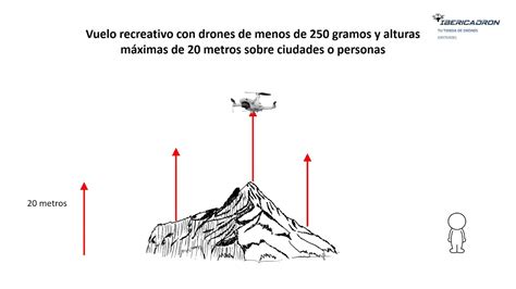 Vuelo Recreativo Con Drones En Ciudad O Sobre Personas Altura M Xima