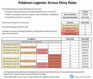 Pokémon Legends Arceus Shiny Rates Pokémon Go Hub