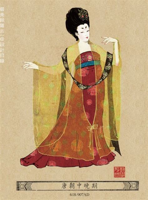 windwing fashion timeline of chinese women clothing