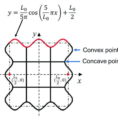 Cross Sectional Configuration Of The Mcct Cross Sectional Download Scientific Diagram