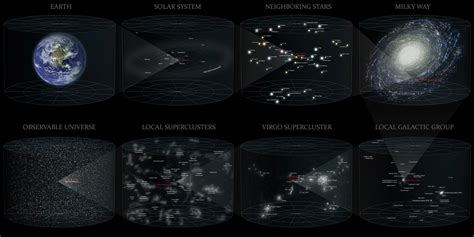 Size Of The Universe The Heavens Declare