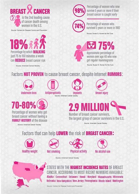 Important Breast Cancer Facts Print And Save Health Babamail
