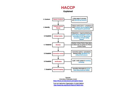 All of coupon codes are verified and tested today! HACCP.pdf - Free download